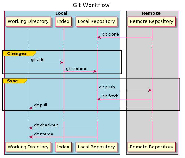 Git Squash 合并提交 rovo98's Blog