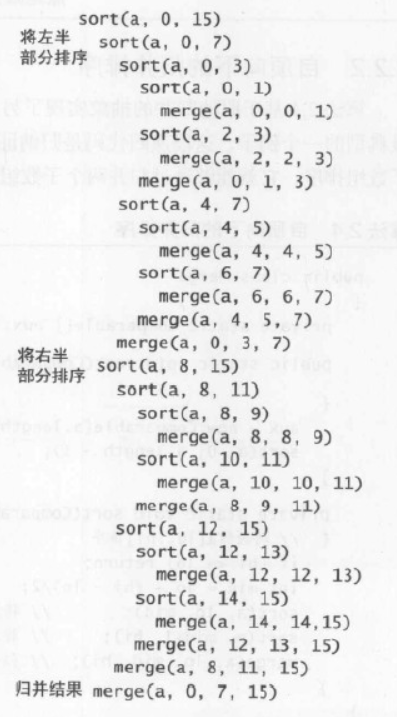 自顶向下归并排序调用轨迹