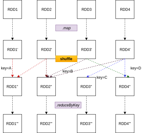 spark shuffle illustration