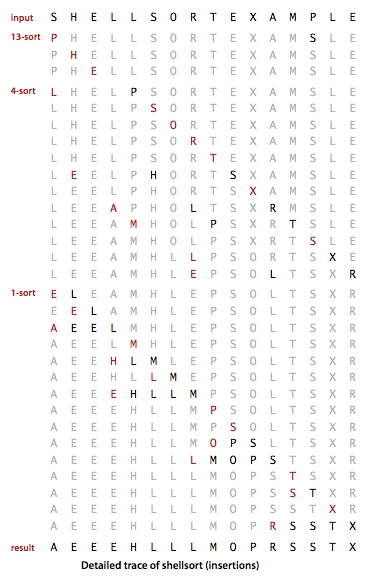 希尔排序算法轨迹图例