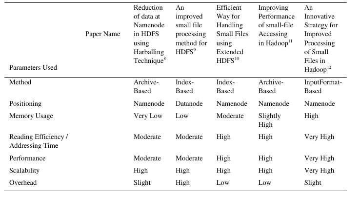 dwsfpihdfs-table-comparison-and-analysis