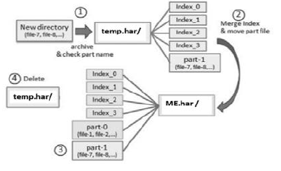 inserting-files-into-NHAR