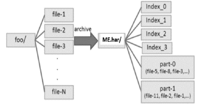 Dealing with Small Files Problem in Hadoop Distributed File System ...